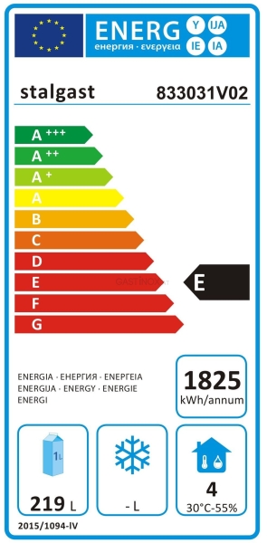 Energieeffizienzklasse