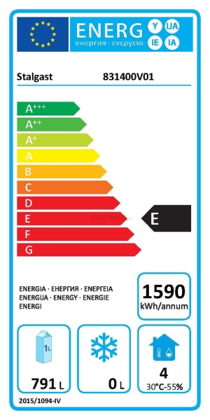 Energieeffizienzklasse