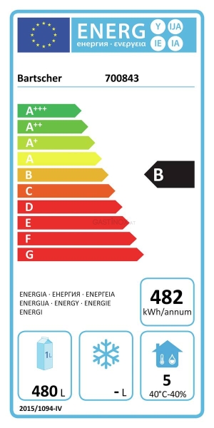 Energieeffizienzklasse