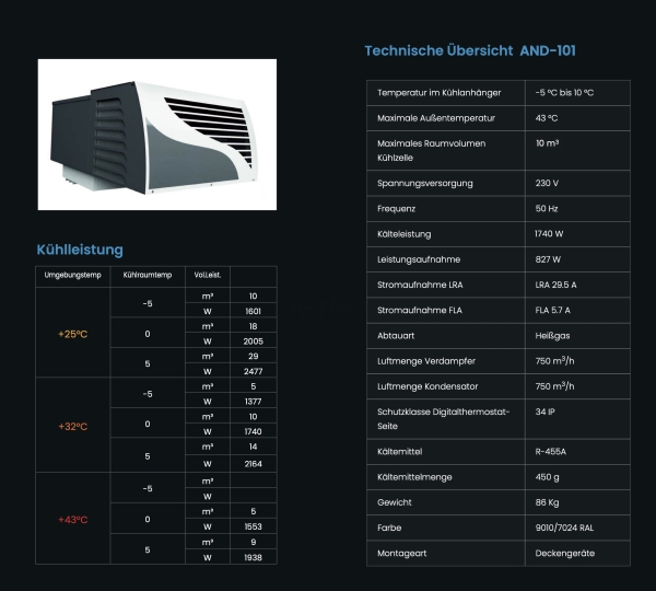 Deckenkühlaggregat Premium, Plug-In 827 W bis 10 m³, 230V | Made in Germany
