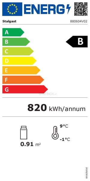 Energieeffizienzklasse