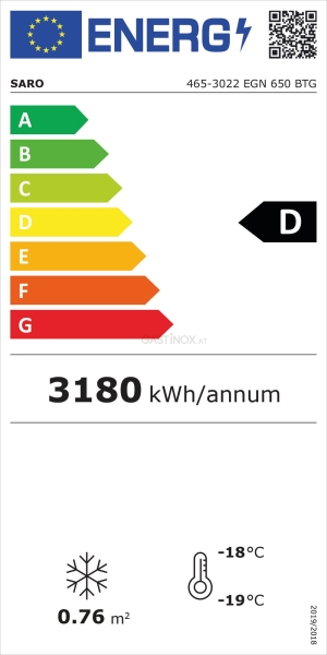 Energieeffizienzklasse