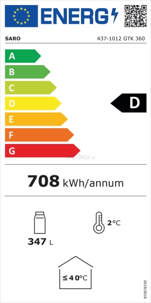 Energieeffizienzklasse