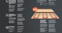 Pizzaofen Genius 4 digital mit Umluft - Prismafood